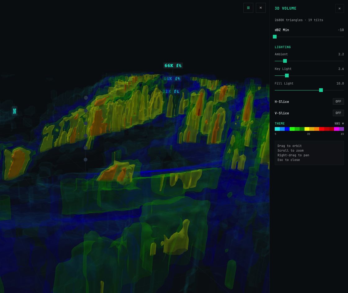 3D Volumetric Storm View
